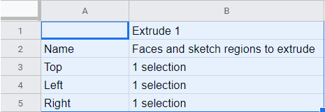 Beispiel einer neu kopierten Tabelle, die in eine Tabellenkalkulation eingefügt wurde