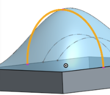 Example of a long Sample size resulting in the surface following the entire curve