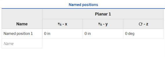 Benannte Position mit Spalten für Verknüpfungen