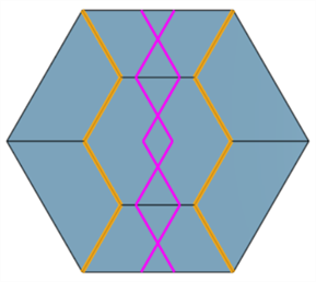 Crossing multiple offset curves within the same faces