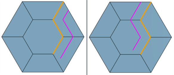 Flip offset curve