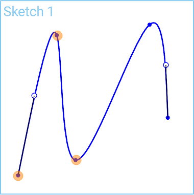 Beispiel eines Spline-Tools in Verwendung