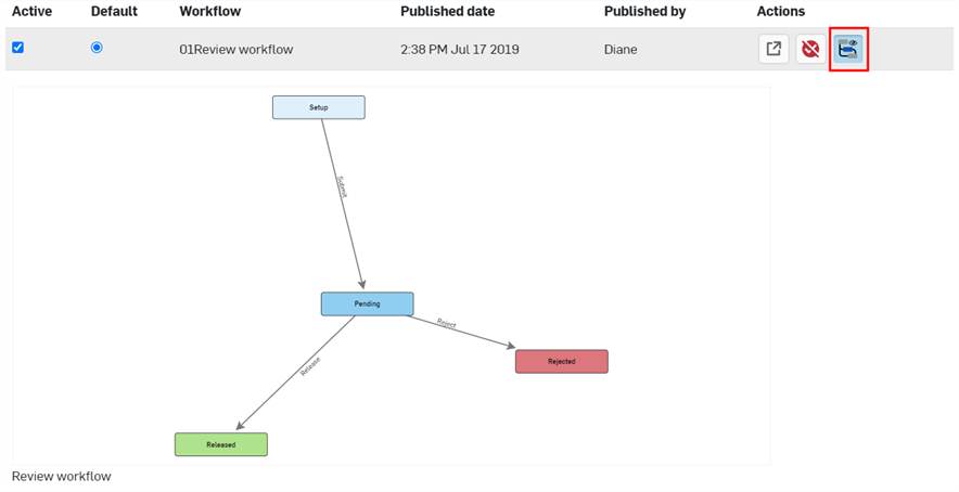 Expanded custom workflow