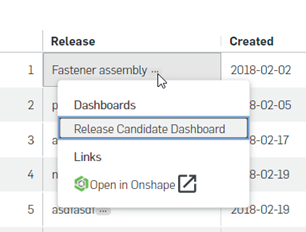 Zugriff auf das „Freigabe-Kandidat“-Dashboard