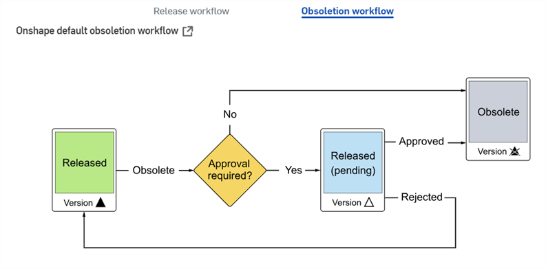 Onshape-Standard-Workflow für veraltete Versionen