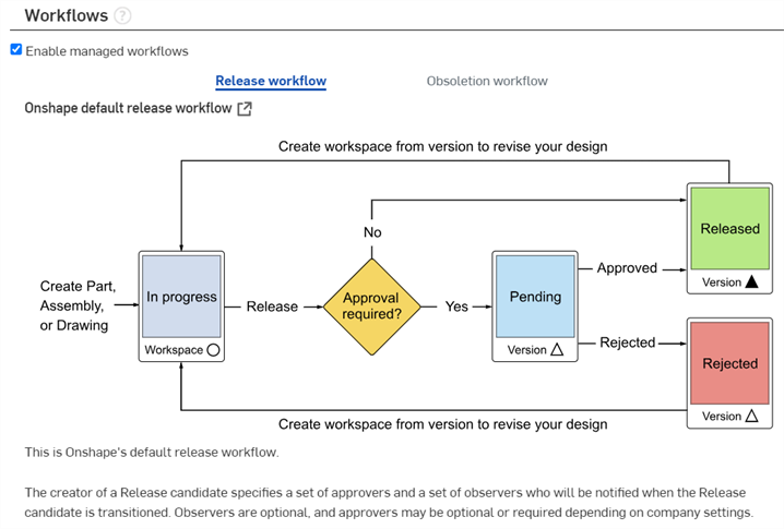 Freigabe-Management-Workflows