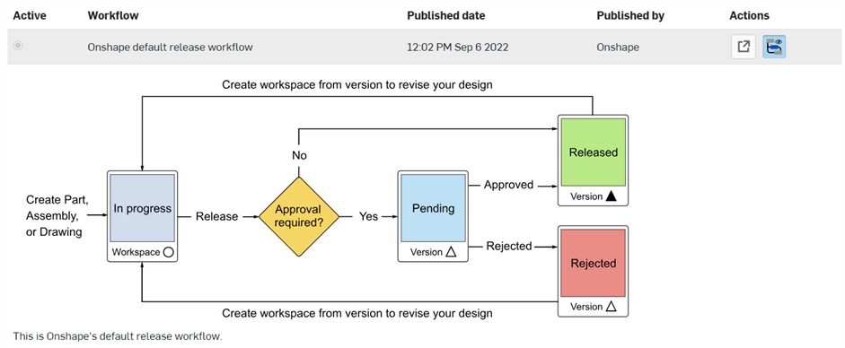 Erweiterter Workflow