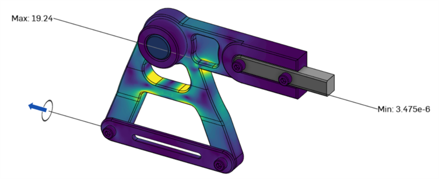 Minimum anzeigen und Maximum anzeigen