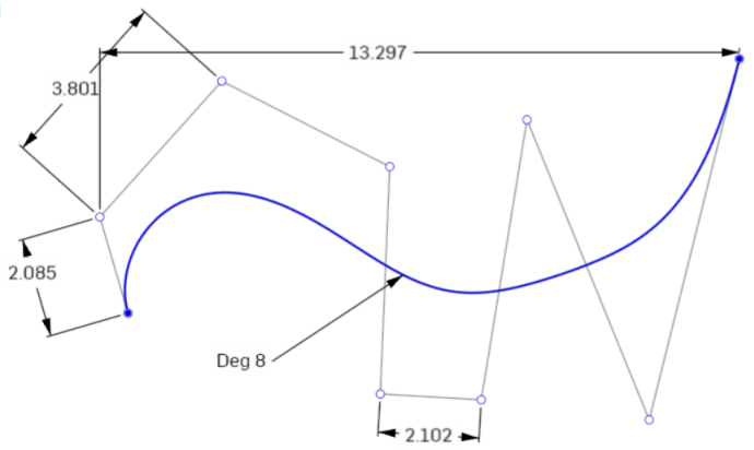 Bezier-Steuerpunkte in Verbindung mit Bemaßungen