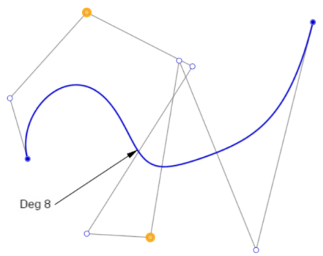 Bezier-Steuerpunkte in Verbindung mit Zwangsbedingungen