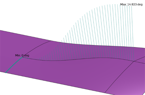 Dihedral analysis example