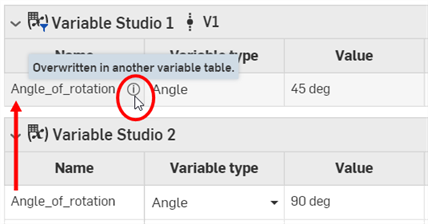 Überschriebene Variable