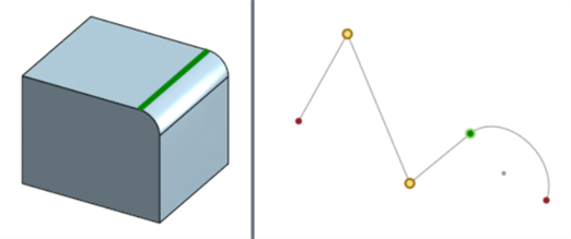 Connection analysis of faces and curves