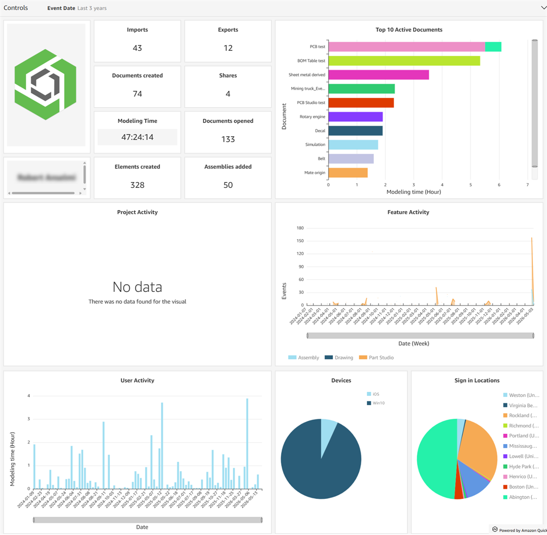 My activity dashboard