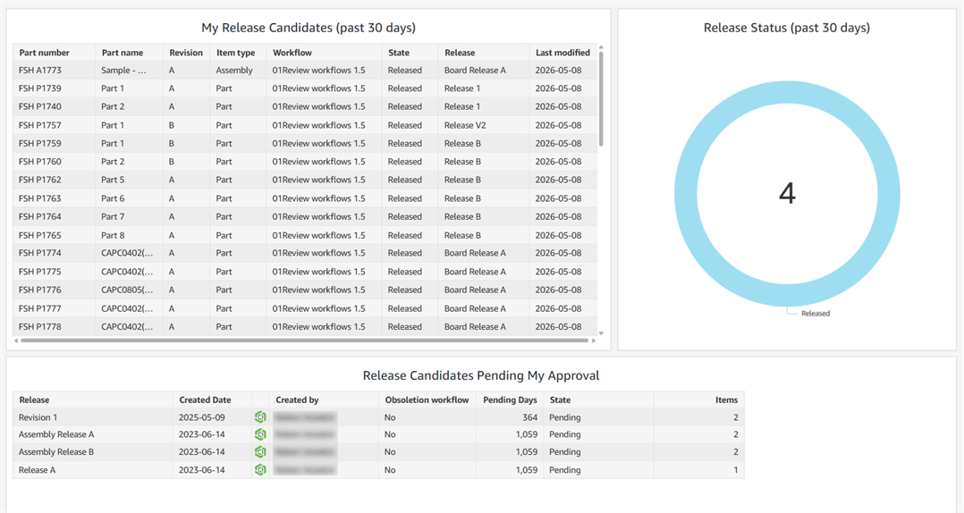 My releases dashboard