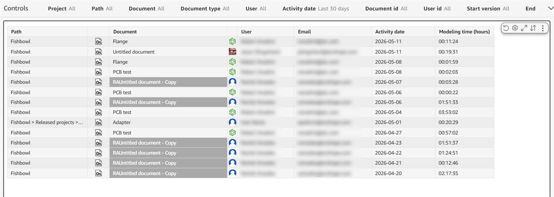 Document activity dashboard