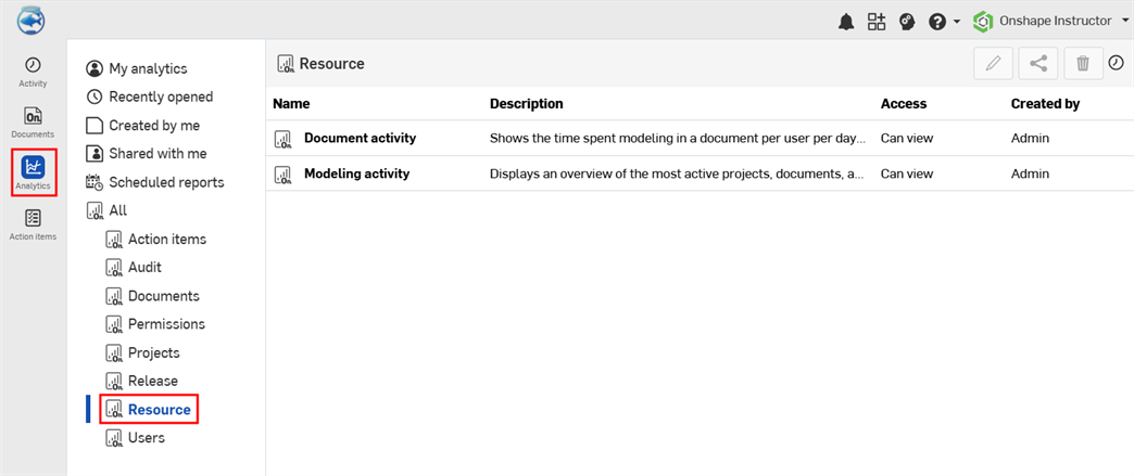 Resource dashboards