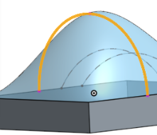 Ejemplo de un tamaño de muestra largo que hace que la superficie siga toda la curva