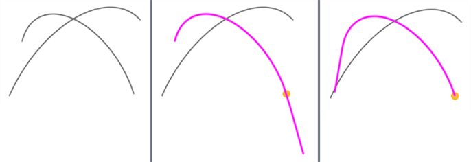 Mover límite de la curva: ejemplo de alargue de dirección