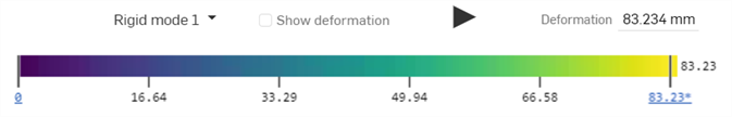 Resultados y escala de colores de la simulación