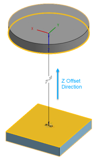 Example of Mate offsets