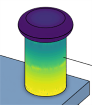 exemple d'échelle de couleurs Viridis