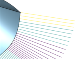 Exemple de couleurs d'analyse dièdre
