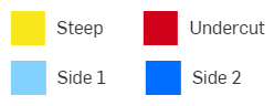 couleurs d'analyse des dépouilles