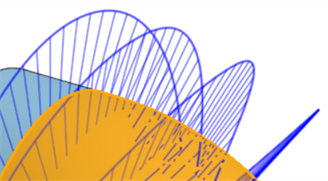 Analyse des courbes/surfaces - Couleur des courbes en V