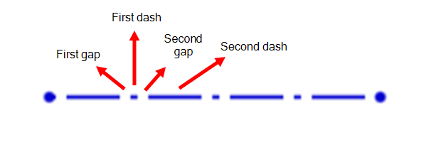 Graphic preferences: Construction line example
