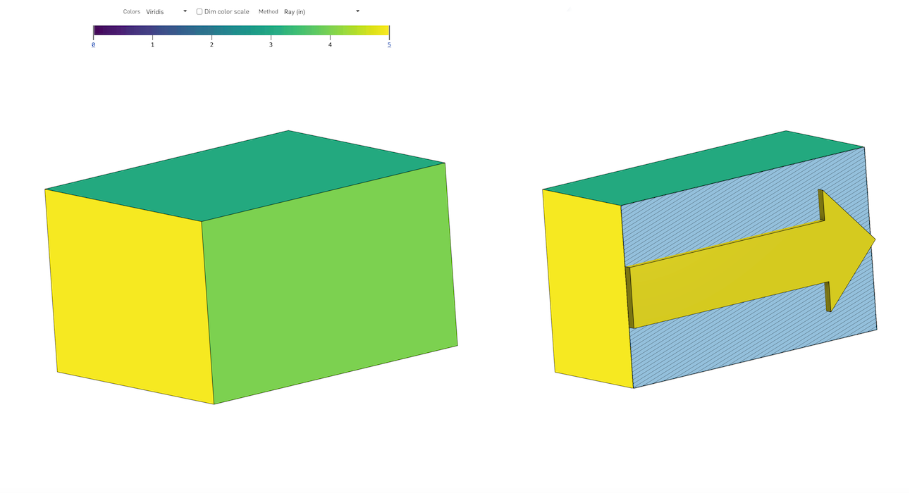 Thickness analysis Ray method example