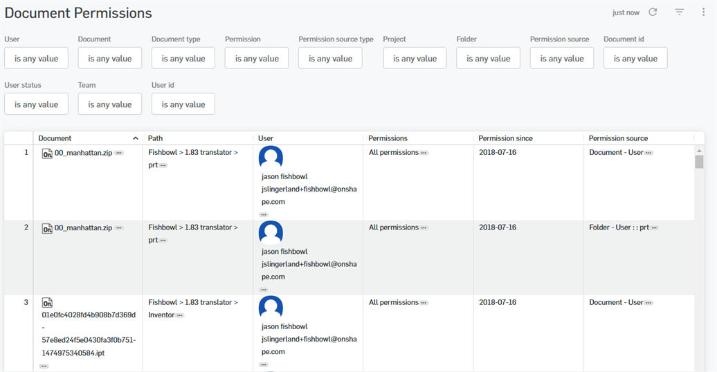 Rapport sur les autorisations relatives aux documents