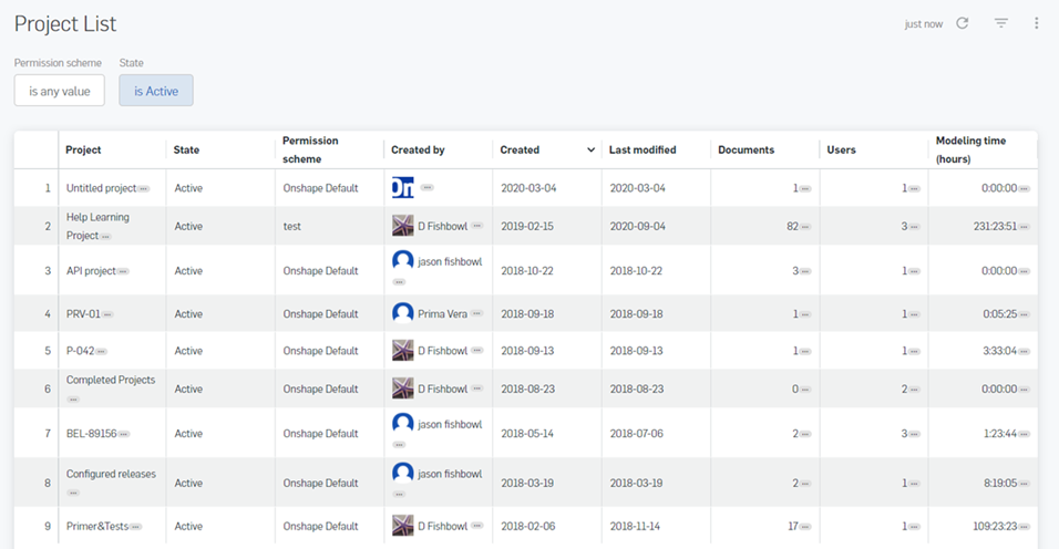 Exemple de rapport sur la liste des projets