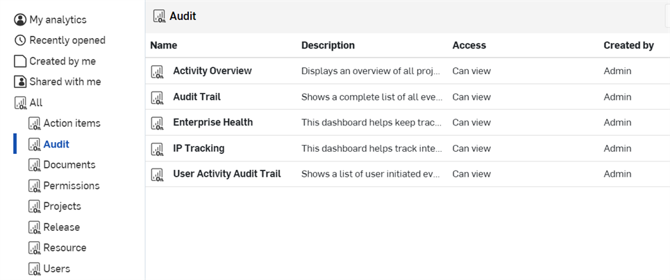 Menu Analyses avec l'option Audits en surbrillance