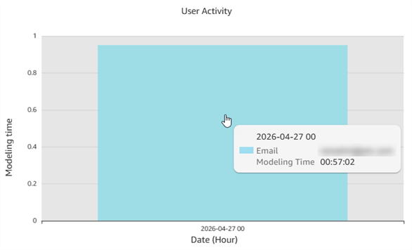 Drilling down to data in a bar chart
