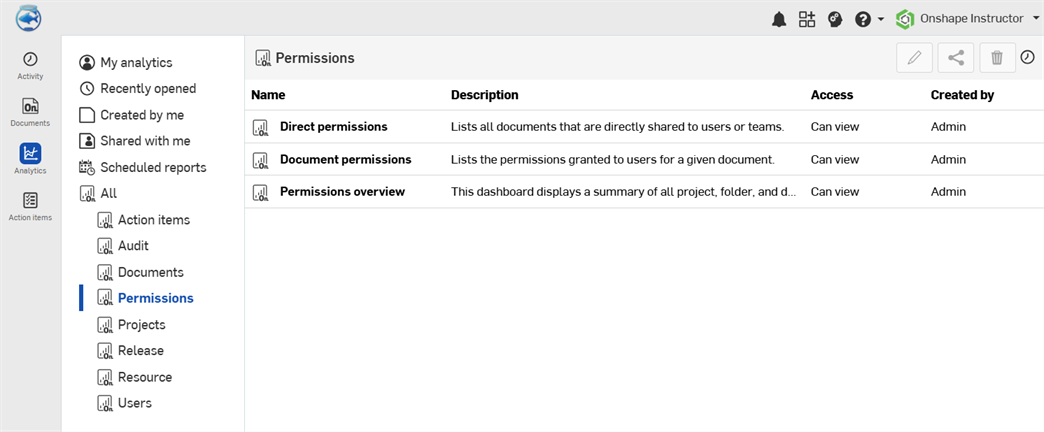 Permission dashboards