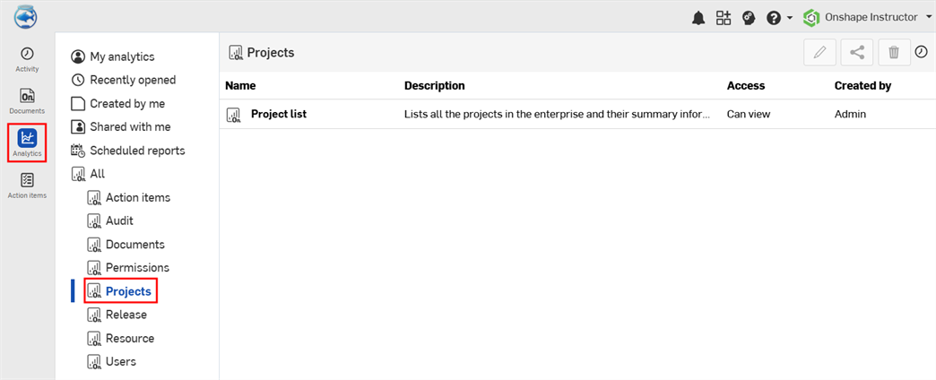 Projects dashboard