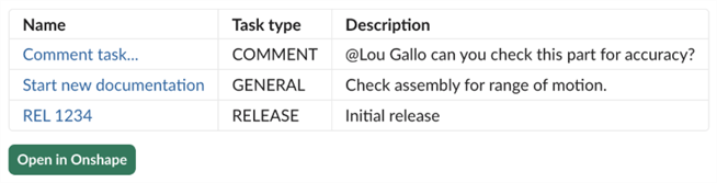 Task (Action items) list