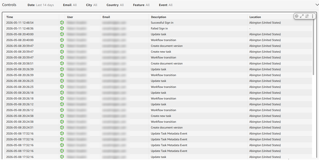 User activity audit trail dashboard