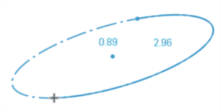 Dessiner l'ellipse le long de l'ellipse de construction