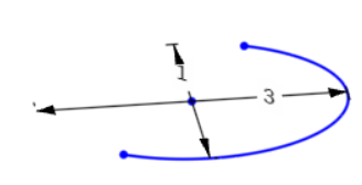 Dimensionnement de l'arc après sa création