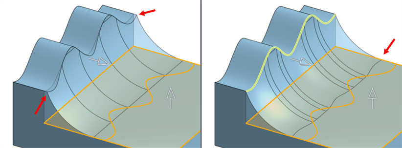 Exemples d'arêtes vives de combinaison de faces