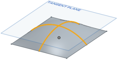 Exemple de guides qui se croisent au niveau du plan tangent