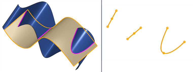 Exemple de courbes d'intersection multiples