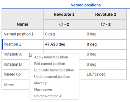 Tableau des positions nommées