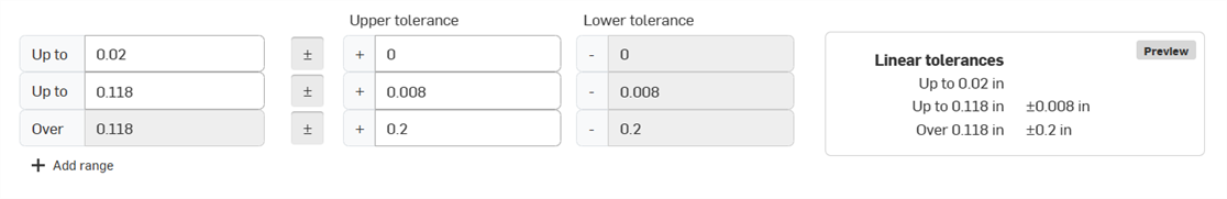 Example of Default tolerance Range