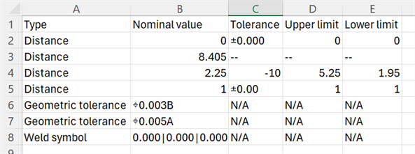 Exported inspection table