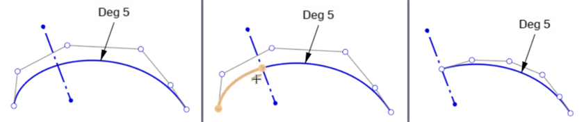 Ajustement d'un Bézier