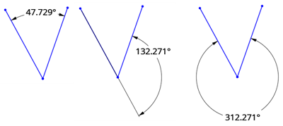 Exemple de déplacement de l'étiquette vers le quadrant pour lequel vous souhaitez définir l'angle