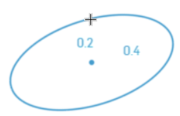 Placer le rayon de l'axe secondaire de l'ellipse